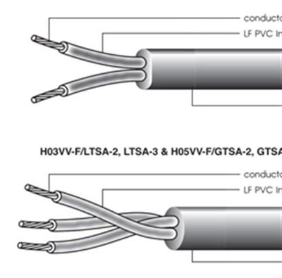 AS NZS / LTSA / GTSA