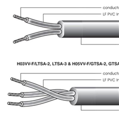 IEC H05VV-F / H05VVH2-F / H05V2V2-F